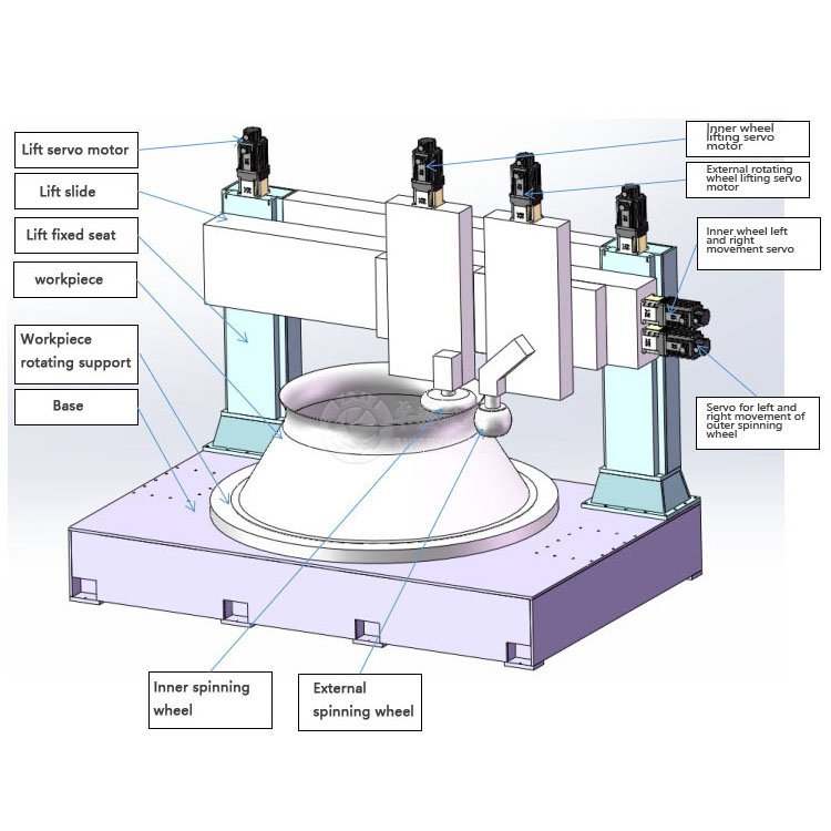 Multifunctional CNC Automatic Moldless Flanging Machine